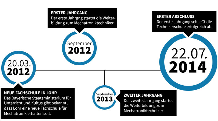 grafik_historie_140709